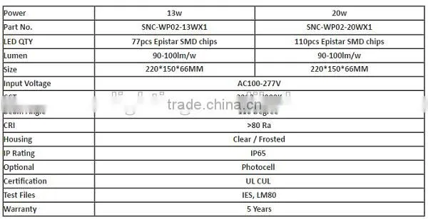 UL cUL 20w mini led wall pack light with photocell and 5 years warranty