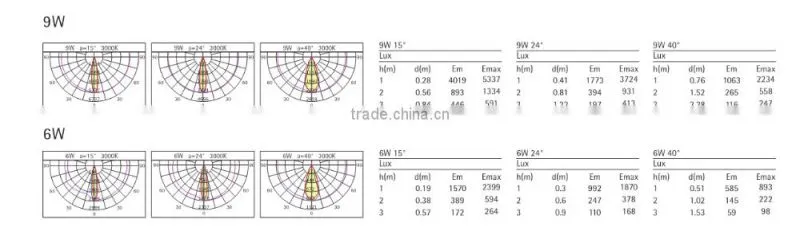6w 9w 13w led spot light with 85mm cut out for commercial lighting