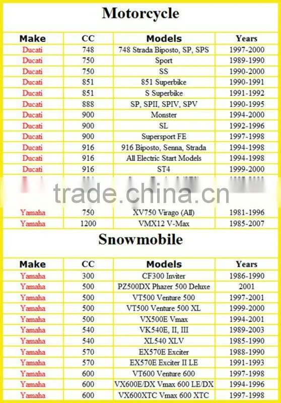 gel batteries for motorcycles/Motorcycle Battery for 996 916 900