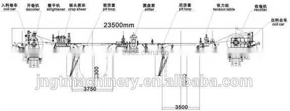 Automatic slitting machine with adopted EPC automatic edge control
