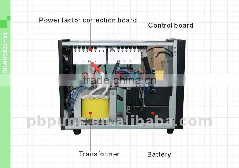 <Must solar> interactice ups (EW2150 ups series 500va-5000va) LCD display with CE certificate