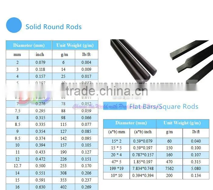 Professional Manufacturer of 5mm Pultruded Carbon Fiber Rod