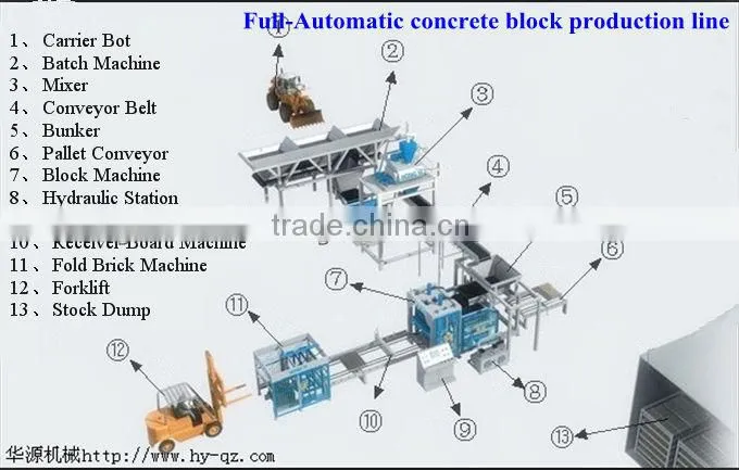 QT4-15 Unfired block building machine