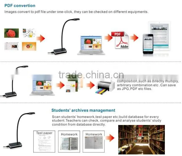 Mini printer scanner 5 megapixel Shooting Mode Scanner Intelligent management software S510-A3