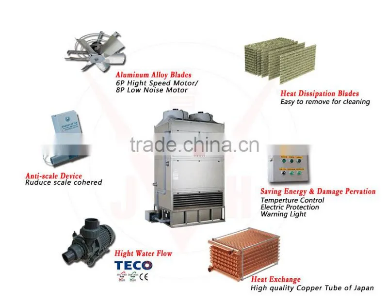 Taiwan Water Cooling Towers Manufacturers