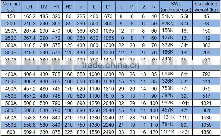 Bollards type B ISO13795-2012,Ship Mooring Bollard in China, Boat Bollard