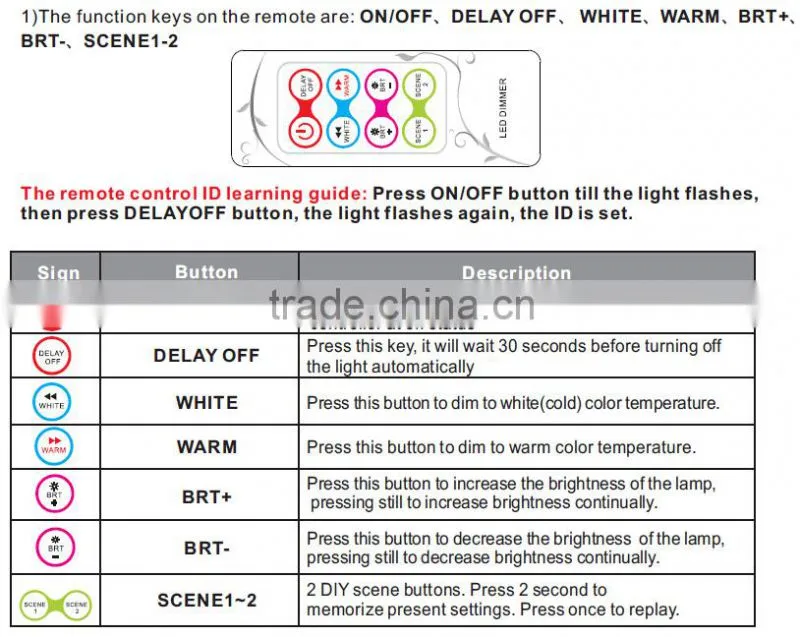 BC-313 DC12V-DC48V color temperature controller 2 channel adjustable controller color temperature