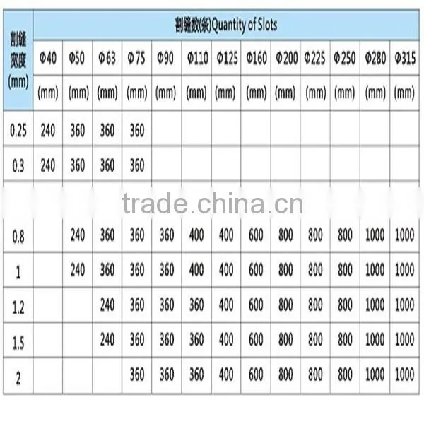 BJF good quality food grade cut slotted pvc casing pipe
