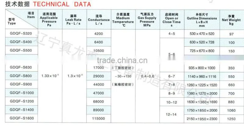GDQF high vacuum pneumatic baffle valve(rectangle inlet)