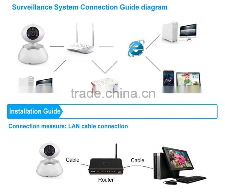 cn AICO 2015 hot smart home white dome megapixel p2p 720p 360 wireless wifi webcam with remote control