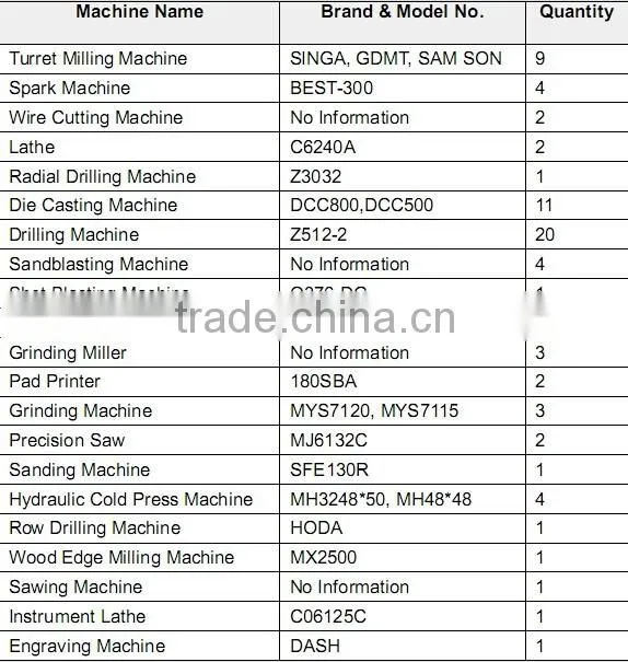 high quality aluminum & zinc alloy die casting machinery parts