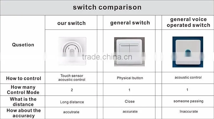 Black, White, Light Wood, Dark Wood electrical switch/touch switch/voice control switch