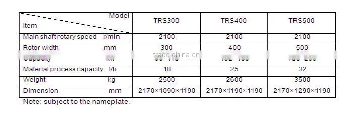 Popular rasper for potato starch production line