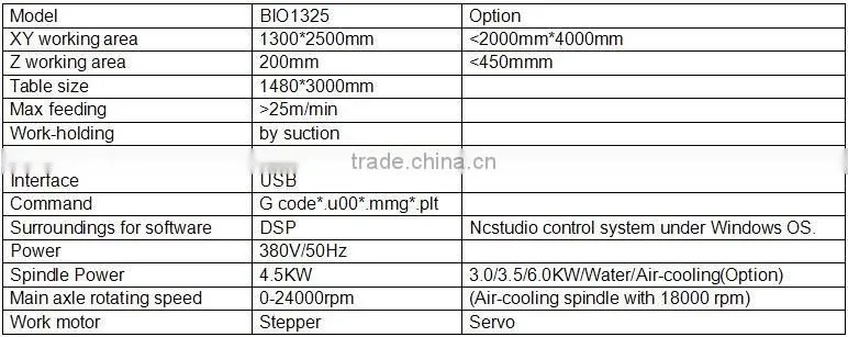 1325wood cnc router machine with the working area 1300*2500mm
