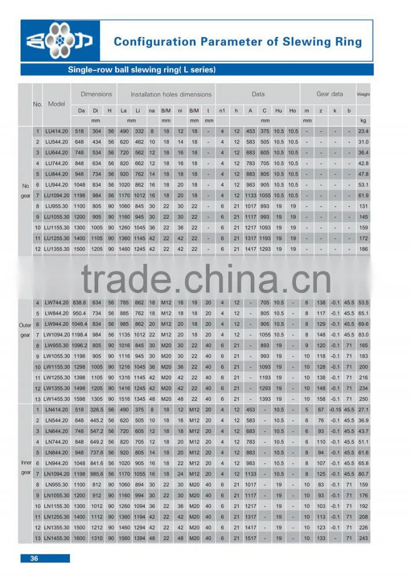 Shipyard Cranes 13 Series Crossed Roller Bearings Three Row Roller Slewing Bearing