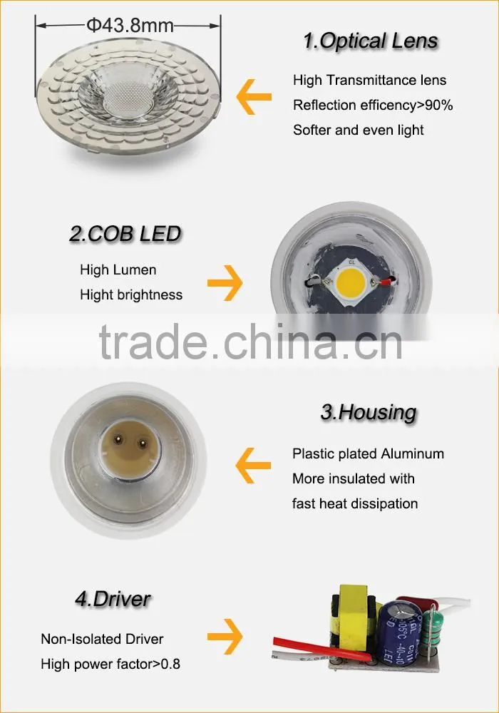 ce rohs approved Warm White Cool White LED Spotlight GU10 3W 3.5W 4W 5W 6W 6.5W 7W
