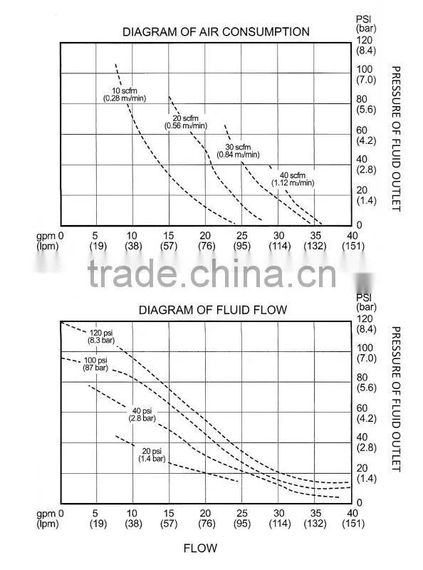plastic pneumatic diaphragm pump liquid pumps