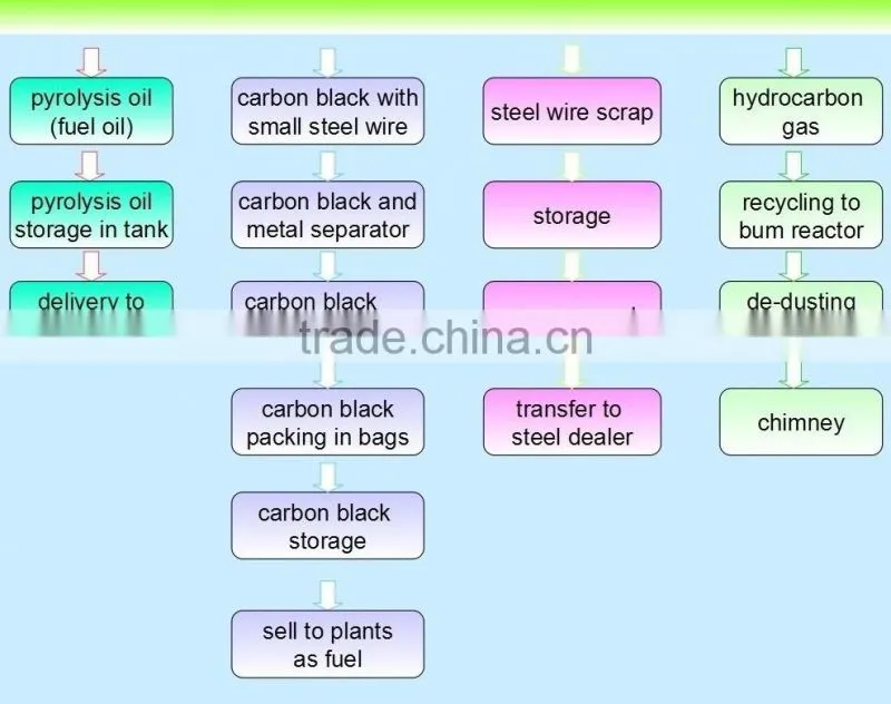 Xin xiang Jinzhen Rubber Machinery Co., Ltd. - Green Rubber/tyre/plastic recycling and pyrolysis Machinery