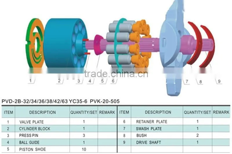 PVD-2B series hydraulic pump parts