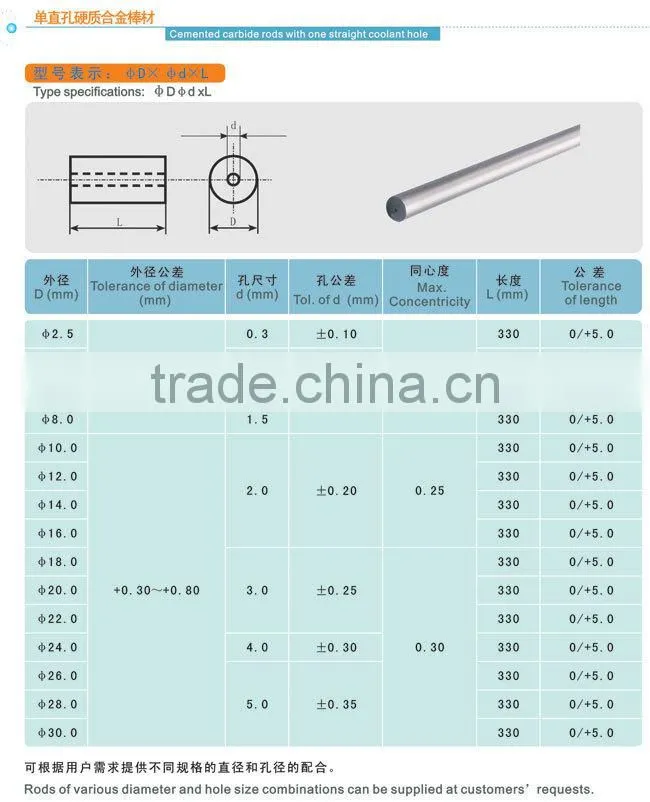 UK-12 grinding carbide rods with one straight hole