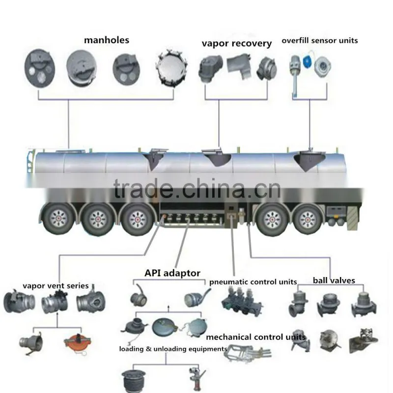 Manufacturer Supply Stainless Steel Pneumatic Bottom Valve