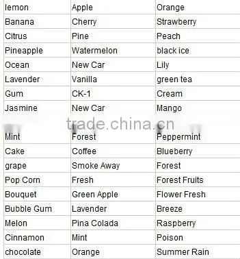 Hot salling cheap price 100% pure organic home fragrance oil