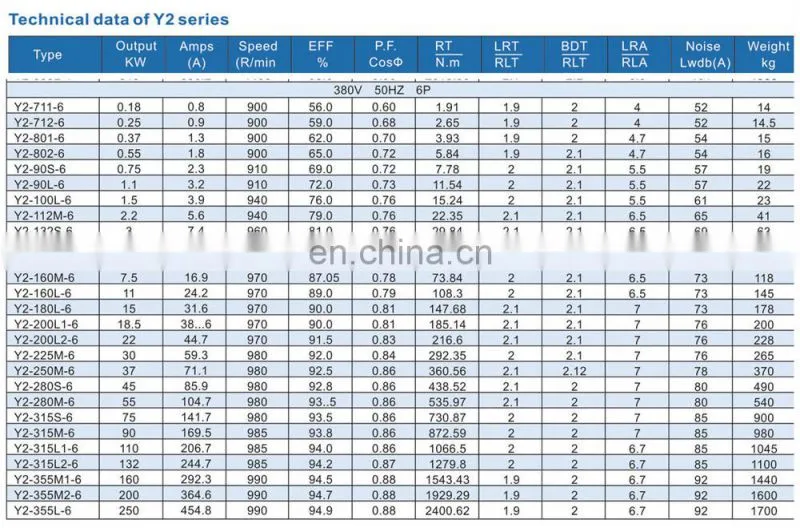electrique moteur courant alternatif 380 v 2.2kw 2 p
