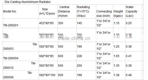 home radiator heating for sale