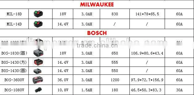 BOS-1830 power tool battery with LG cells for replacement on original-BOSCH power tool battery