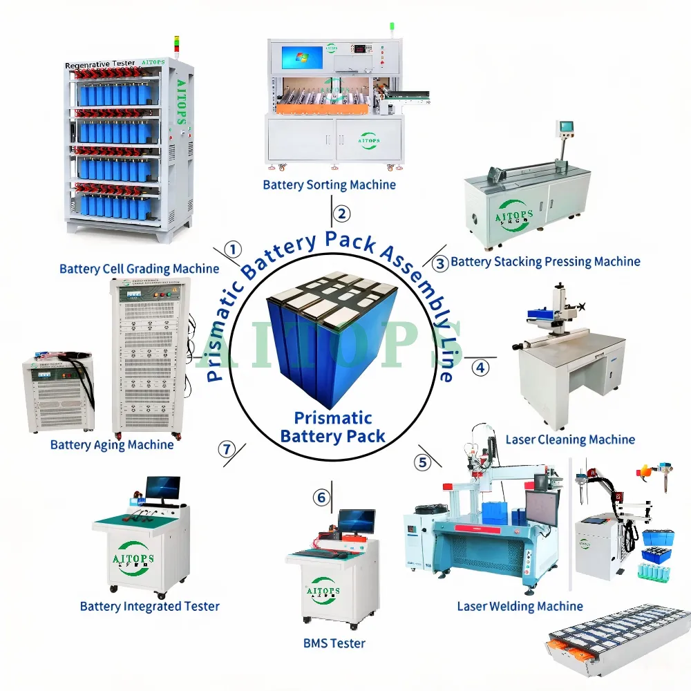 prismatic battery MACHINE -AITOP - logo - 副本