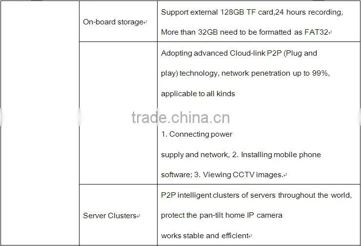H.264 Viewerframe Mode Network Full 720P ONVIF easy to install P2P IP Camera Wireless L&L-IP3