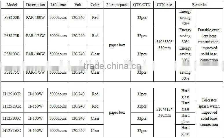 Clear color 100w infrared heat bulb
