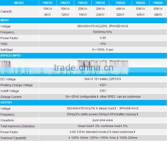 EverExceed 10 kva ups price with ISO/ CE/ RoHS Certificate for Manufacture center