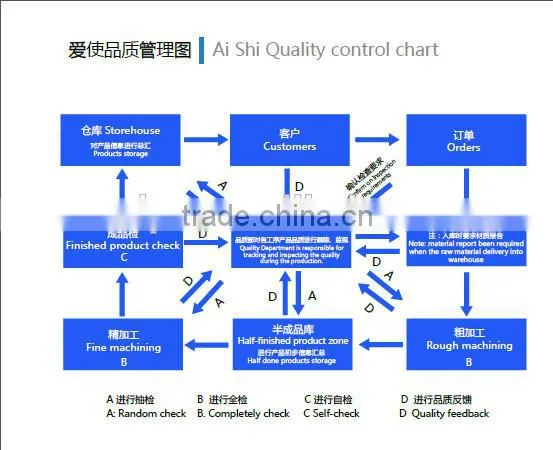 galvanized pipe fittings NPT thread pipe fitting