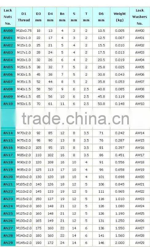 OEM/ODM adapter sleeve metal insert special bearing lock nut