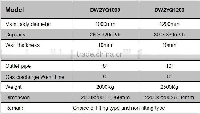 cement vibrating screen oil machine mud and gas separator