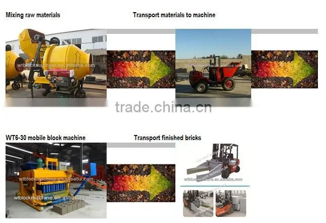 High Quality Small Size Industrial Residue Free Sinter Brick Forming Machine