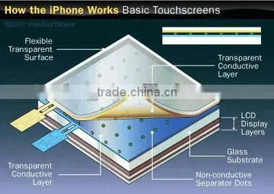 custom multi-point projected capacitive touch panel
