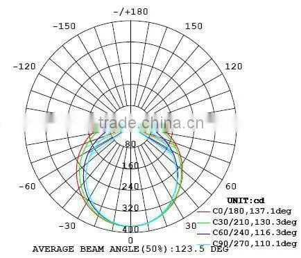 100-277VAC Input U shap LED Lamp 18W LED U Bend Tubes LED U Bulb LED U tube