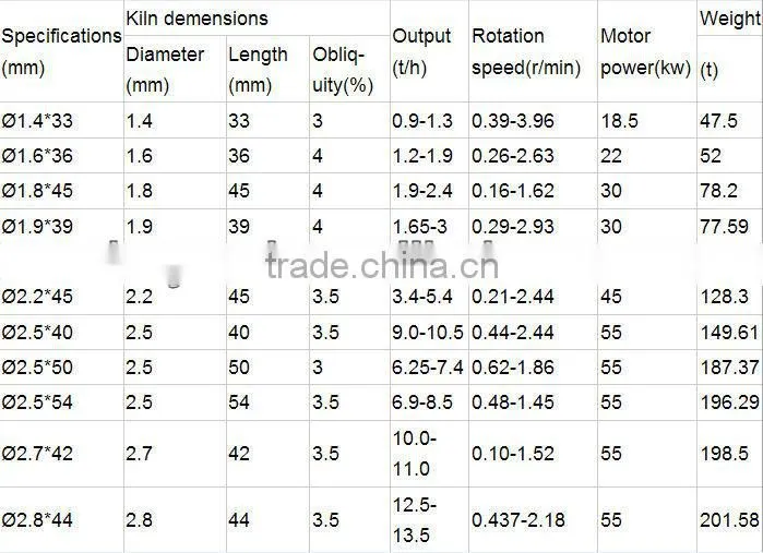 2013 4.3x64 3500TPD Promotion Hot Sale Cement Rotary Kiln of refractory with CE