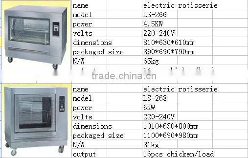 commercial chicken rotisserie machine