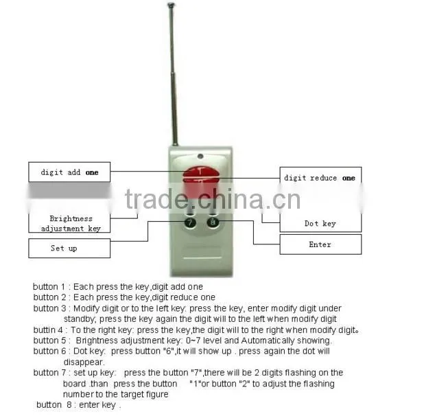 Outdoor waterproof 12 inch 7 segment led display gas station price signs indoor led display screen