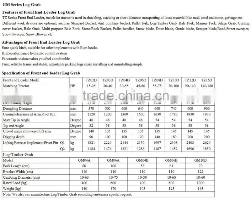 GM06A Tractor Front Log grab in 1000mm forks,100-750mm grabbing dia., 600kg rated load