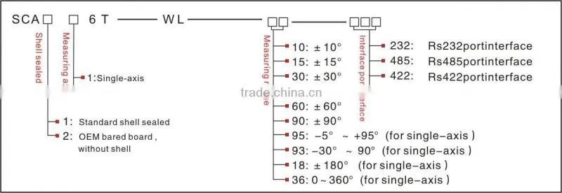 Leveling Control Shield Tunneling Tilt Inclinometer Wireless/with cable