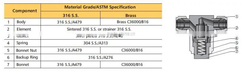 stainless steel 316 316L 304 304L Brass Strainer Filter