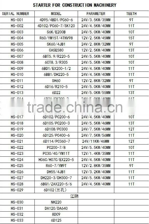 low price diesel engine starting engine for PC60-7 4D102