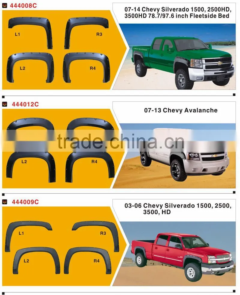 WHEEL ARCH ABS NEW MATERIAL FENDER FLARE