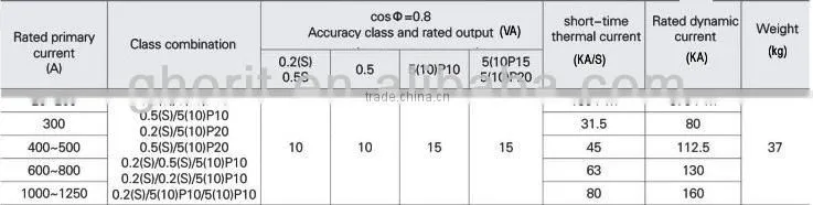 LZZBJ9-12/150b/2s(4s) single phase current transformer