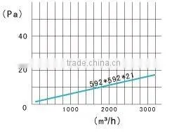 Nylon filter