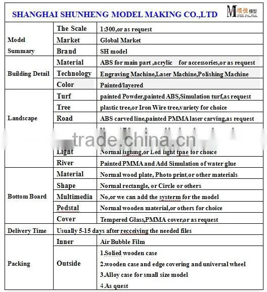 Shanghai Ocean University miniature building model with lighting